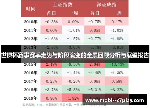 世俱杯赛事赛季走势与阶段演变的全景回顾分析与展望报告 世俱杯赛事赛季走势与阶段演变的全景回顾分析与展望报告