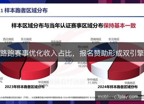 路跑赛事优化收入占比，报名赞助形成双引擎